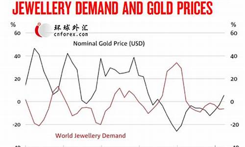 从哪里关注金价变化最快_从哪里关注金价变化