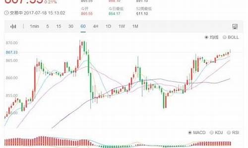 钯金价格回调预测最新_钯金价格回调预测