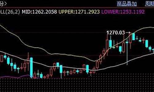 欧洲黄金期货交易时间_欧洲金价下跌时间