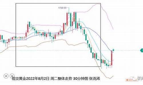 美金怎么报价_美元提振金价方法
