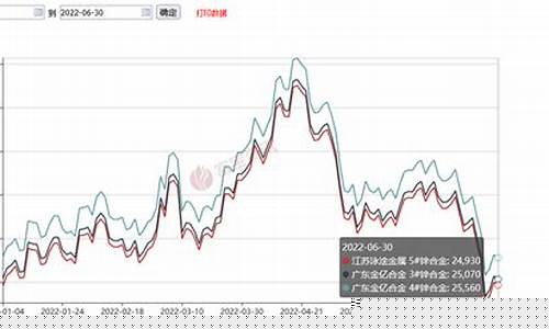 锌合金价格波动大吗今天_锌合金价格波动大吗今天