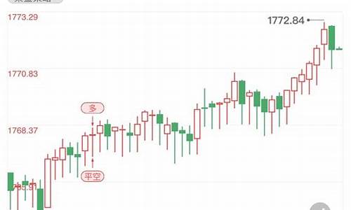 国际金价走低_国际金价承压微调