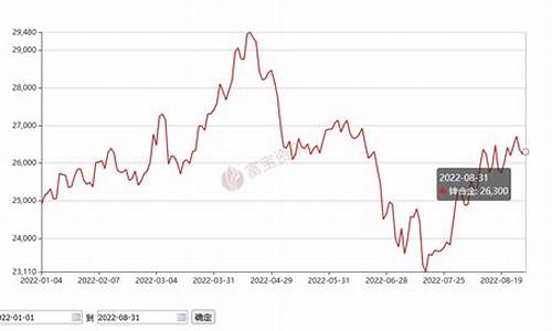 2018年到2021年锌合金价格_2021年8月锌合金价格