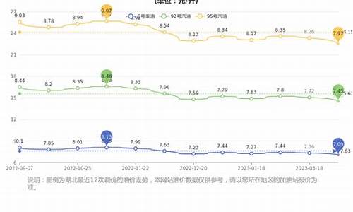 武汉油价4月什么时候涨_武汉油价4月什么时候涨价