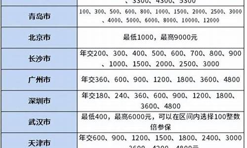 张店区养老金价格表最新_张店区养老保险处在什么地方