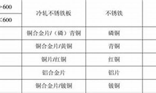 通州五金店_通州区标准五金价格比较