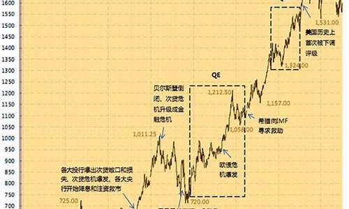 国际金价往期行情_国际金价2021