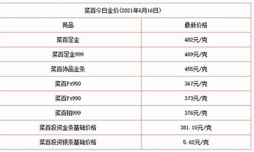 全国哪个地区金价低_哪里的金价高