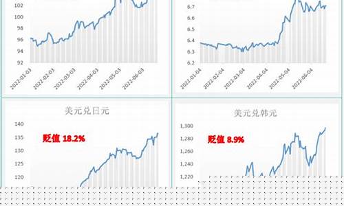 美联储加息食用油价格_美联储加息对原油影响