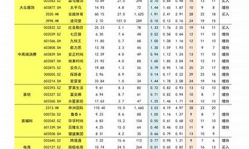 2016年最高每克金价_2016年黄金首饰多少钱一克