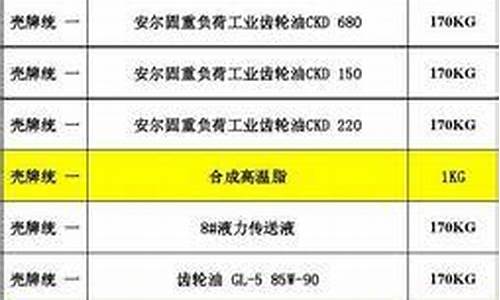 中华齿轮油价格表_中华液压油怎么样