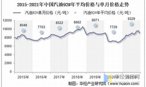 宜春2012年汽油价_江西宜春今日油价