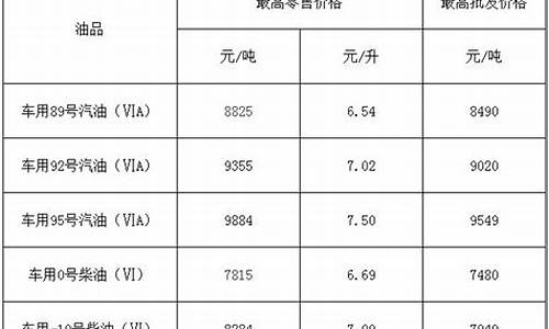 福建泉州油价95_福建泉州今日油价92汽油
