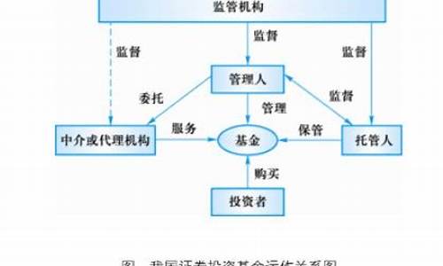 证券投资基金估值核算指引_证券基金价值投资