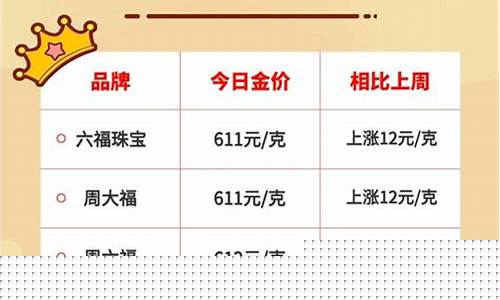 泰安金价今日价格_泰安双11金价活动