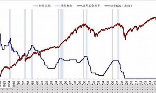 美联储8月加息金价_美联储8月加息金价多少
