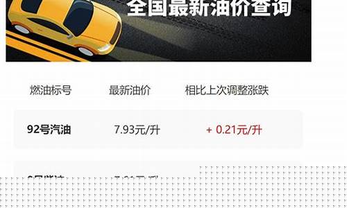 陕西油价2021首次调价_陕西最新油价文案