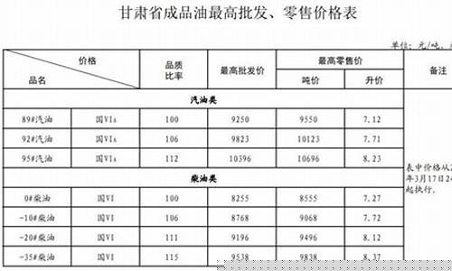 天水的油价今天多少钱一升_甘肃天水油价最新调整