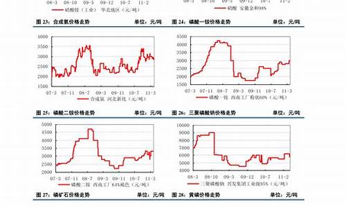 铝合金价格2016年_2020年铝合金价格行情