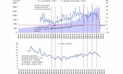 中东油价调整结果_中东局势油价