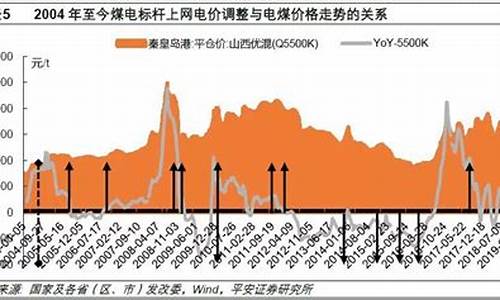 电价油价下调多少了_电价油价下调多少