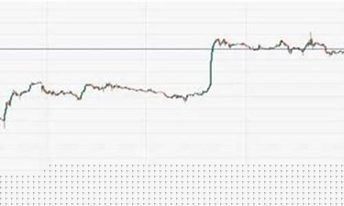 美国压低黄金价格_美国反弹金价承压