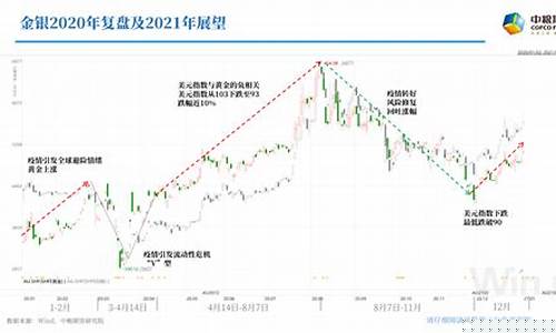2020年金价会掉吗_2020金价会落吗