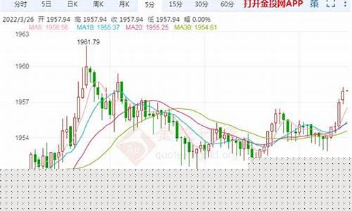 预计金价行情走势_预期金价走势如何预测