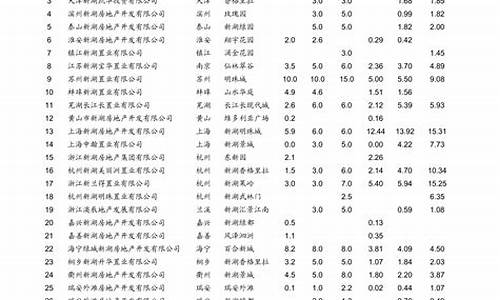 青岛胶南油价多少_青岛胶南油价多少钱一升