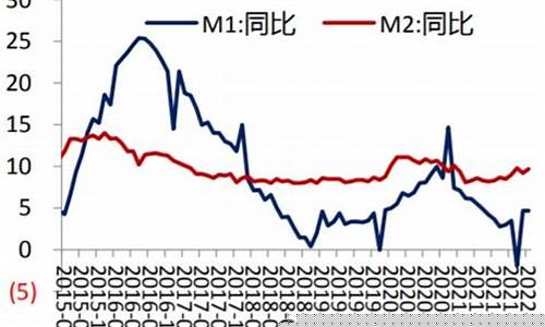货币基金价格波动_货币基金价格变动