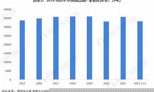 武汉2021年全年油价_武汉油价上涨