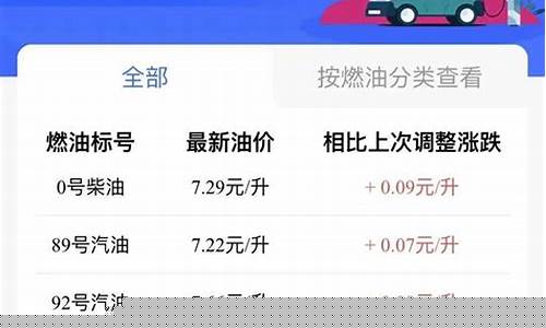 贵州省油价今日价格_贵州省油价查询系统