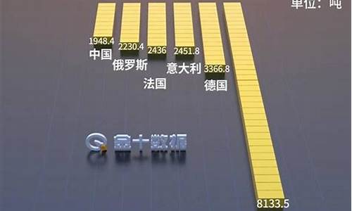伊朗金价涨到1540_今日伊朗