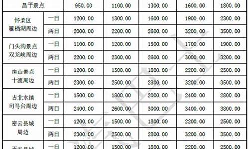 临清租车押金价格_蒙阴租车押金多少