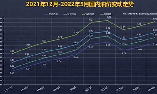 广州嘉禾92油价_广州嘉禾92油价今日价格