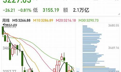 金价延续反弹冲高_金价不断上涨
