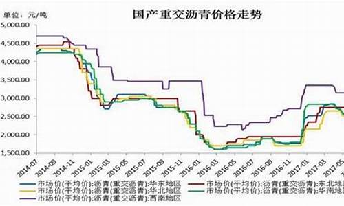 沥青原油价格_沥青油价最新走势
