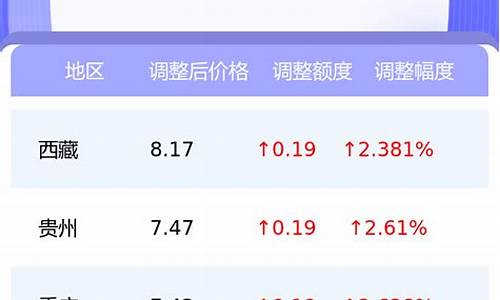 元月6号深圳油价_深圳当日油价