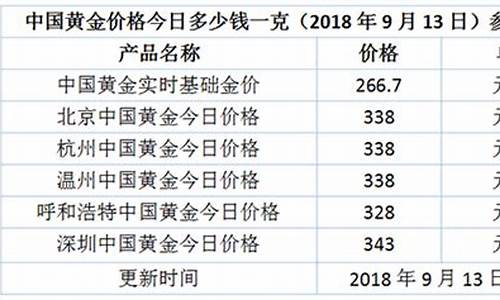 温州黄金多少钱一克_温州金价怎么1000多