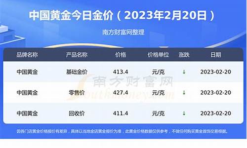 济南2020年金价_济南今日金价2021