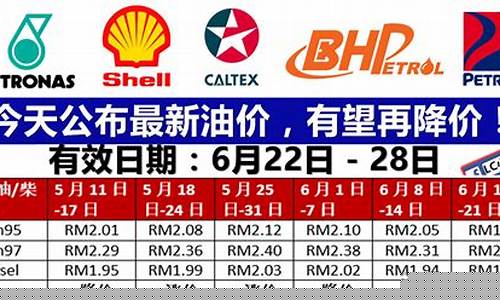 乐山今天最新油价_乐山今日油价92汽油价格