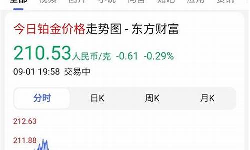 铂金价格为什么低了_铂金金价为什么不涨