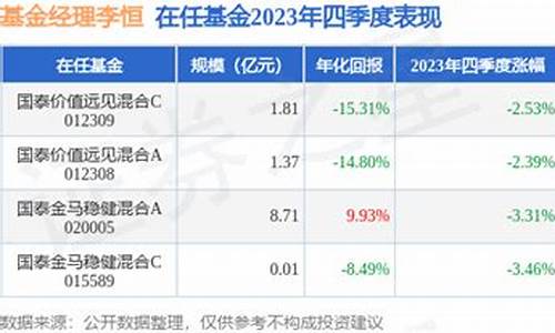 国泰金马基金净值查询今日行情_国泰金马基金价格