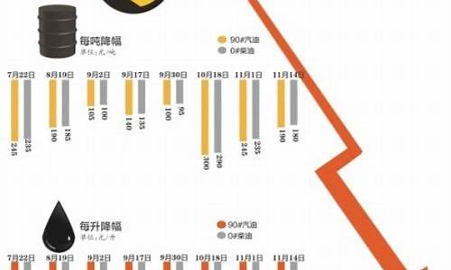 国家刺激汽车消费的政策_刺激汽车消费油价