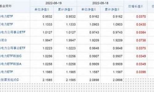 工行当天金价查询_今天工行金价多少钱一克