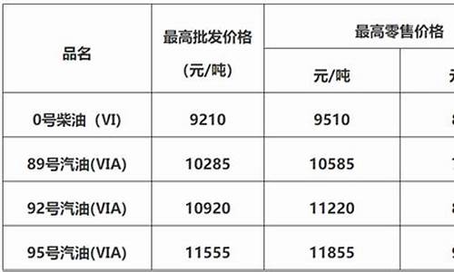 佛山调整最新油价通知_佛山油价92汽油价格