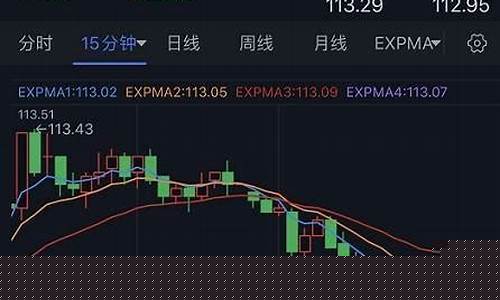 今日黄金跳水_金价跳水最新行情