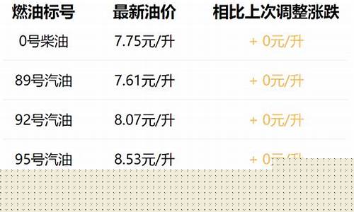 西安95号汽油价格最新_西安95号汽油价格