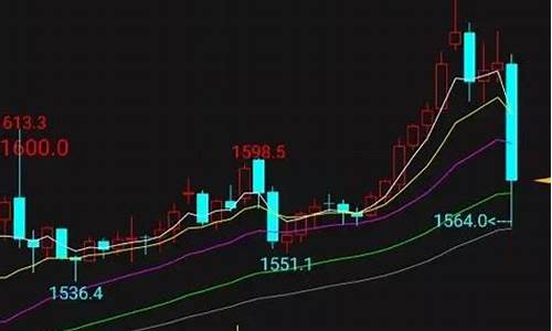 金价什么时候会跌?_金价什么时候会跌