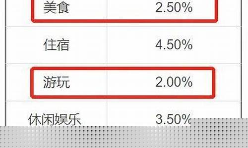 本地生活服务分销平台_本地生活佣金价格